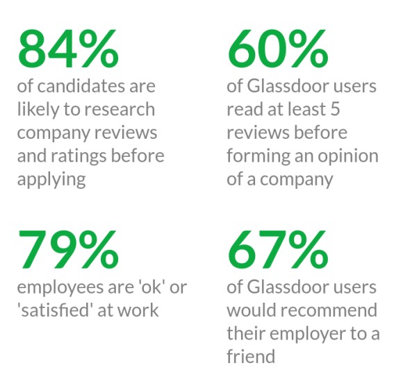 What is glassdoor.co.in ?