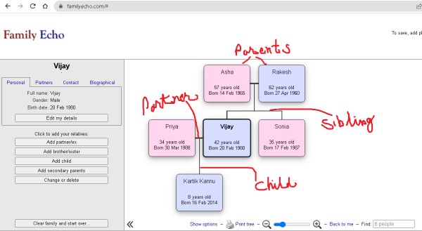 What is familyecho.com ?